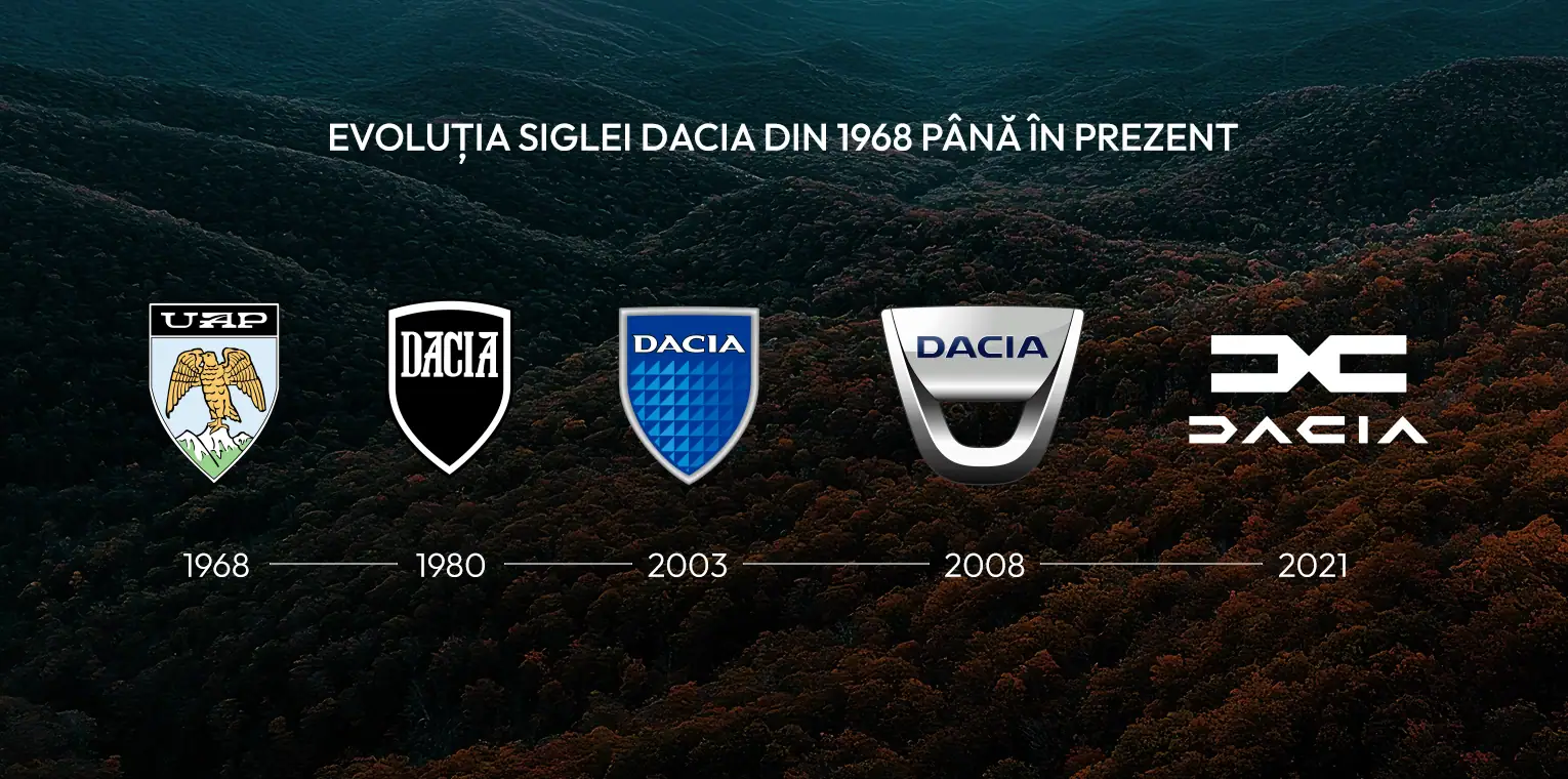 Evoluția siglei Dacia din 1968 până în 2021 — cinci transformări ale identității vizuale de-a lungul a peste 50 de ani